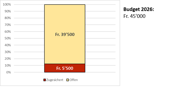 Energie-Stand 022026