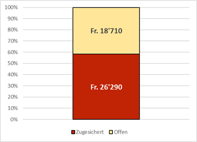 Energie-Diagramm 07.2026