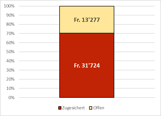 Energiediagramm August 2026