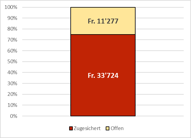 Energiediagramm 10.26